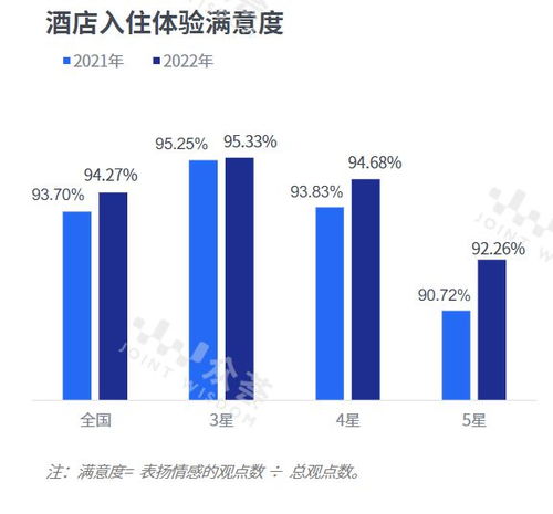 深度观察 酒店评分的进化革命