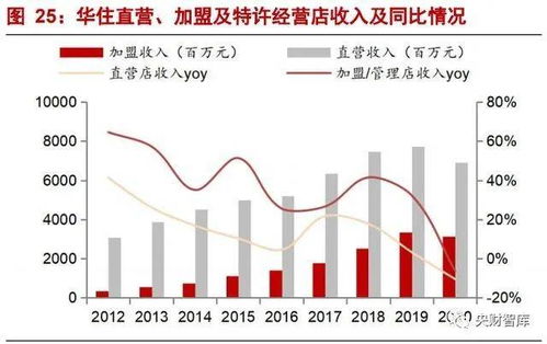 央财智库 酒店行业研究框架报告,强管理输出行业,产品为王