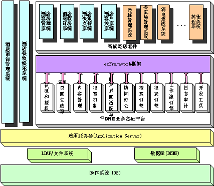 寻找酒店管理支点 数字酒店一体化解决方案