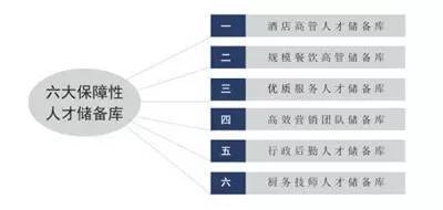 以人为本,从根本解决酒店人才缺失问题