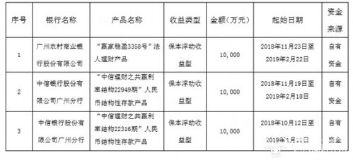 广州酒家3亿元购买的理财产品已赎回 4个月时间赚了这么多